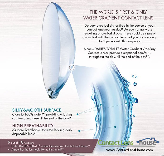 Dailies Total 1 Contact Lenses