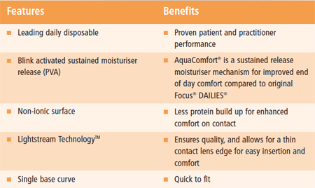 focus dailies features